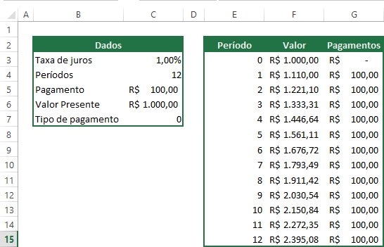 Valor Presente E Valor Futuro • Função Excel