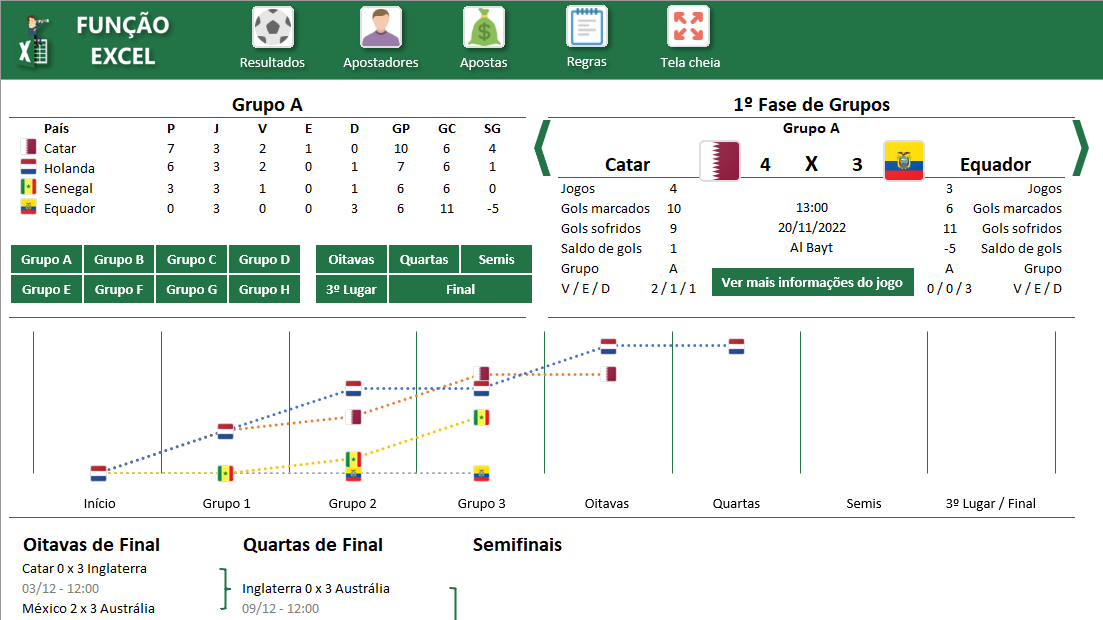 Bolão Copa Do Mundo 2022 • Função Excel